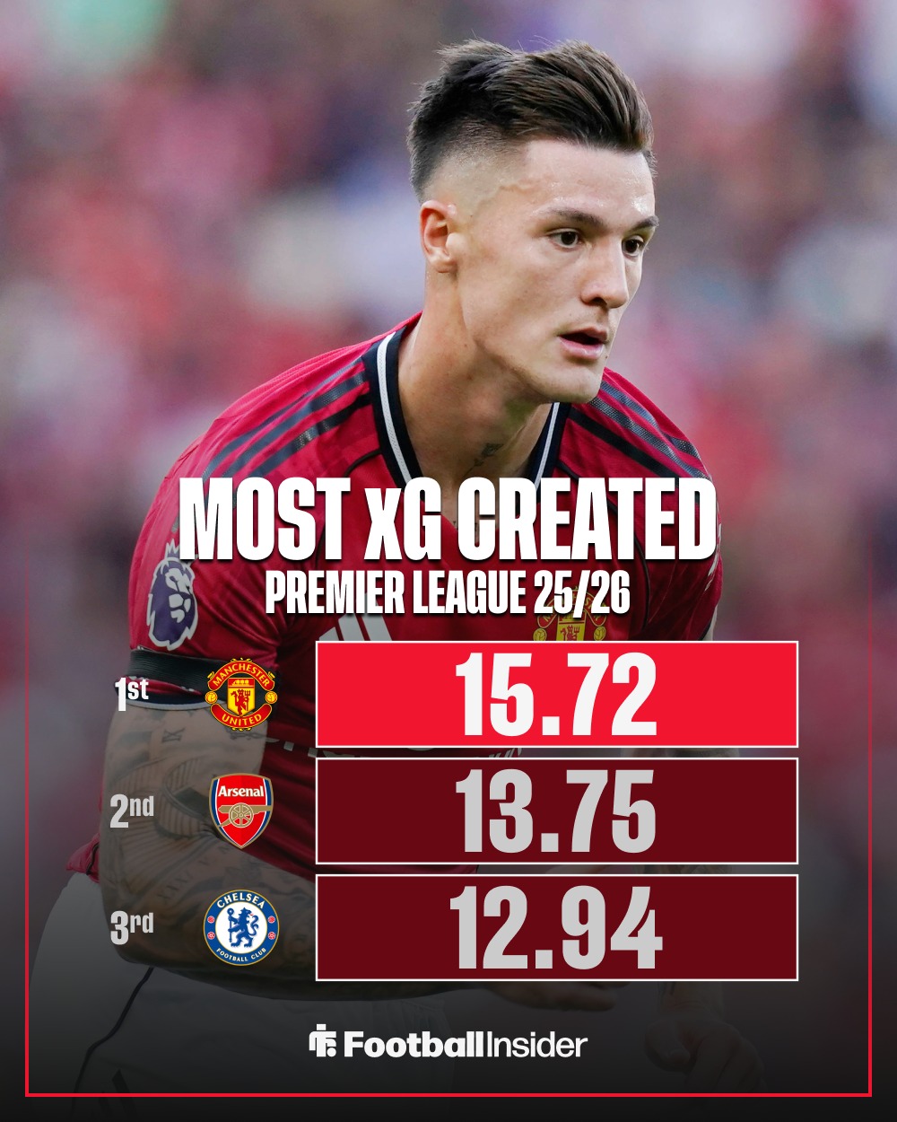 开云中国-这也行？英超赛前热度飙升德罗巴连续三场比赛得分超过绝杀，今夜曼联备战中超