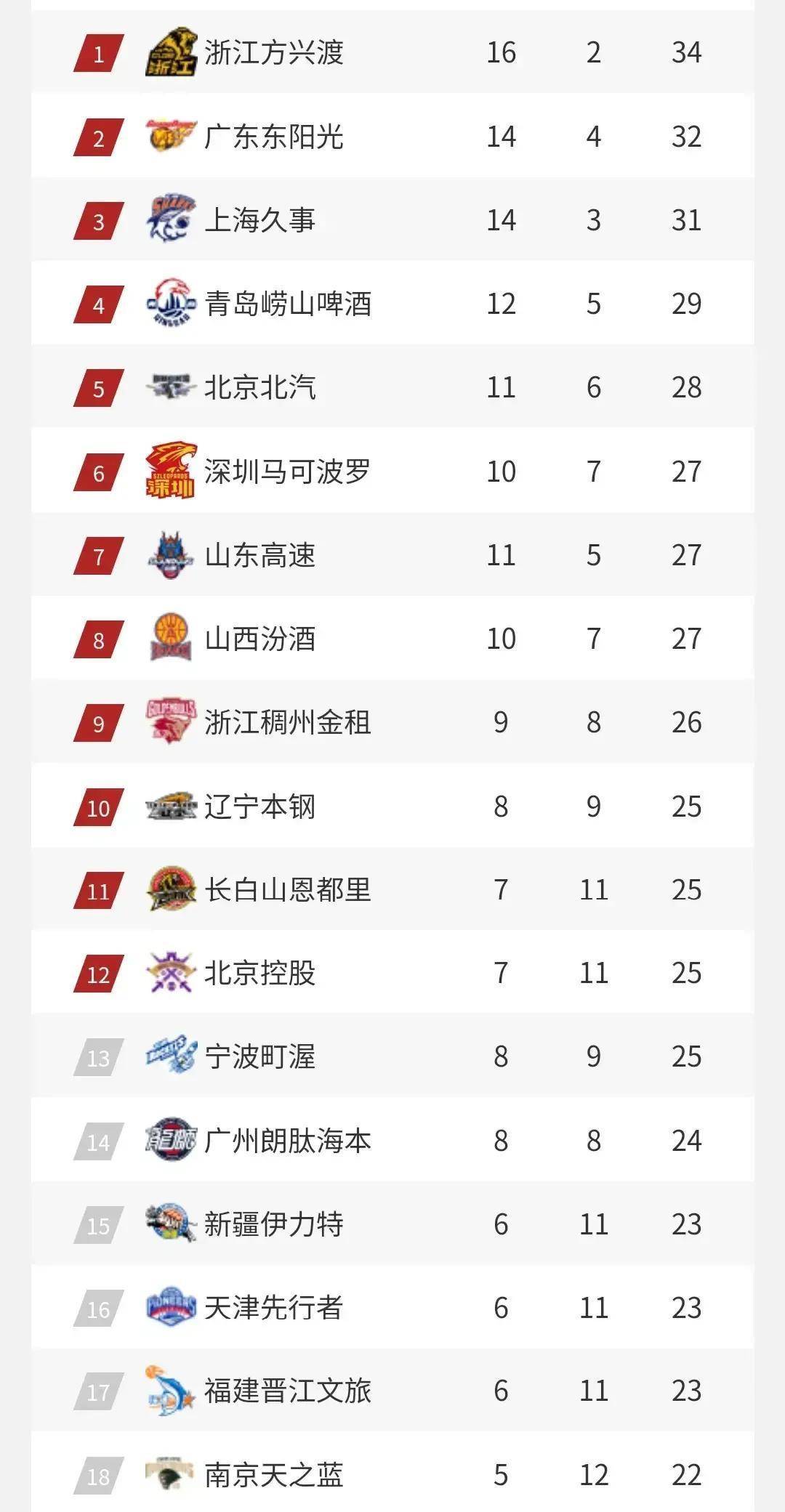 开云登陆入口-重磅！巴塞罗那伤情更新备战全明星赛集结日深圳男篮复出首秀，今晨山东男篮调整名单以备欧超杯